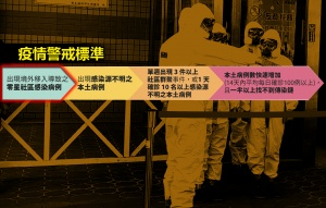 目前僅第一階段!封城四階段標準公布 目前僅第一階段!封城四階段標準公布