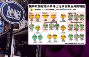機師載空姐去酒吧 2人皆染英變異株 機師載空姐去酒吧 2人皆染英變異株