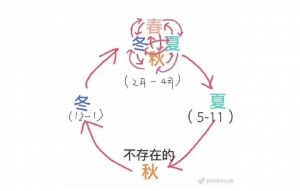 日本人畫出「台灣四季圖」網友狂讚 日本人畫出「台灣四季圖」網友狂讚