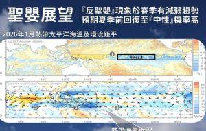 反聖嬰持續減弱 今年強颱、暖冬機率恐偏高