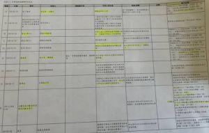 柯文哲嗆貪污證據拿出來！黃帝穎秒列3大證據