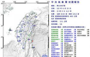 地震初報高估規模觸發國家警報 氣象署：未來1週注意規模5餘震