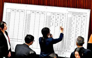 藍白杯葛政府人事案 累計封殺28人