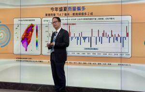歷史第3高！今年西北太平洋已22颱風生成