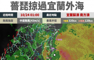 薔琵逐漸遠離「仍飆14級強陣風」氣象署曝歷年最猛風力紀錄