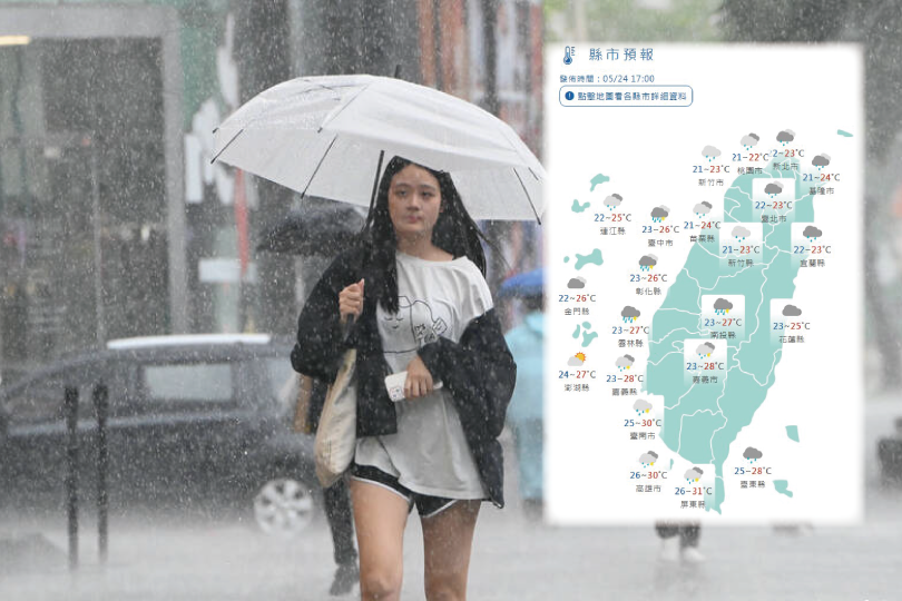 週日中南部慎防短暫大雨 北台灣整天濕涼