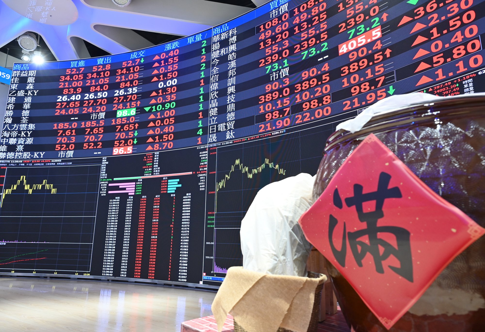 跟著立委買股票發大財？輔大學生研究結果曝