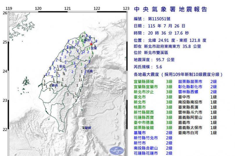 新北雙溪20:36是獨立地震 恐有規模5餘震