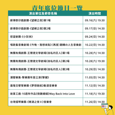 基隆文化局鼓勵青年看表演  演藝中心門票1折起再抽 iPhone
