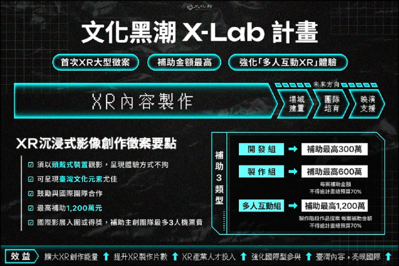 【藝術文化】最高補助1200萬 文化部XR黑潮計畫來襲