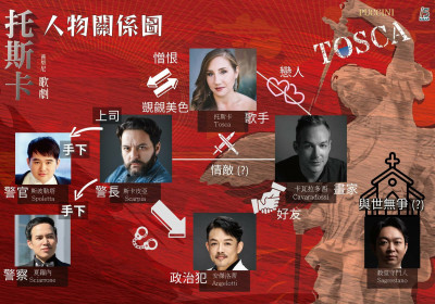 普契尼大師百年顛峰之作《托斯卡》  衛武營歌劇院演出2場