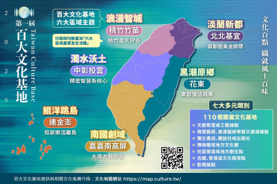 首屆百大文化基地串成新鮮旅遊路線   全台6大分區命題超接地氣