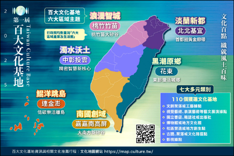【藝術文化】第1屆百大文化基地名單揭曉 盼擴增能量成為點亮台灣的據點