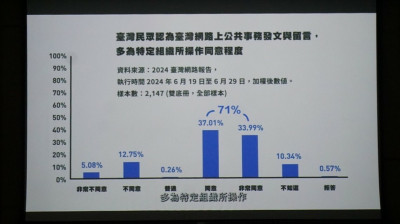 當「演算法」成為「總編輯」！80％台灣人只看自己想看的新聞
