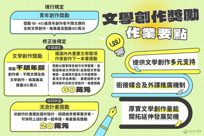 文化部擴大獎勵文學創作   新增「下一本書」可合併申請流浪計畫