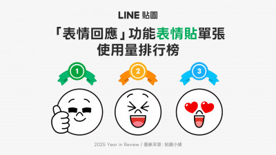 LINE貼圖榜單揭曉  最受歡迎「表情回應」是這3種「讚」
