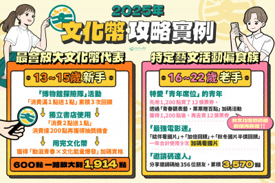 真有人辦到！  文化幣放大3倍攻略曝光  邀請碼達人賺更多