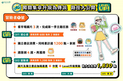 開學轉換心情首選！文化幣加碼翻倍神技這邊看 「國片與書店」疊加衝刺「傳說」級回饋