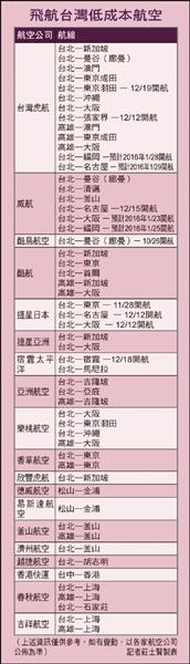 〈飛航台灣低成本航空〉
