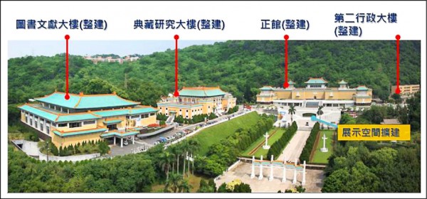 新故宮計畫包含三座舊館整建與正館擴建。（故宮／提供）