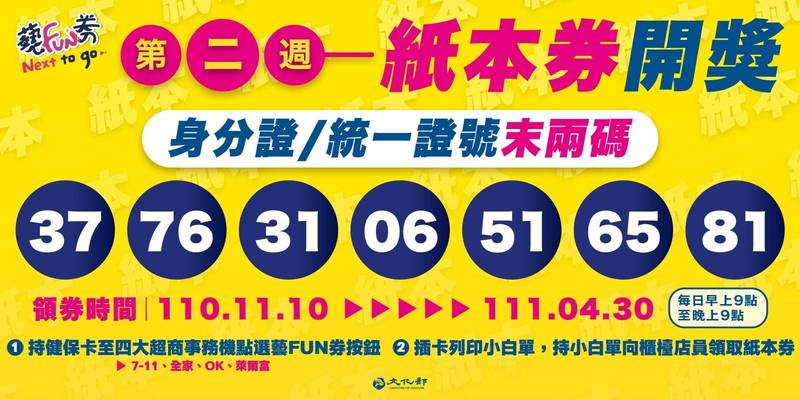 600元藝FUN券第二波開獎 76萬人幸運中籤