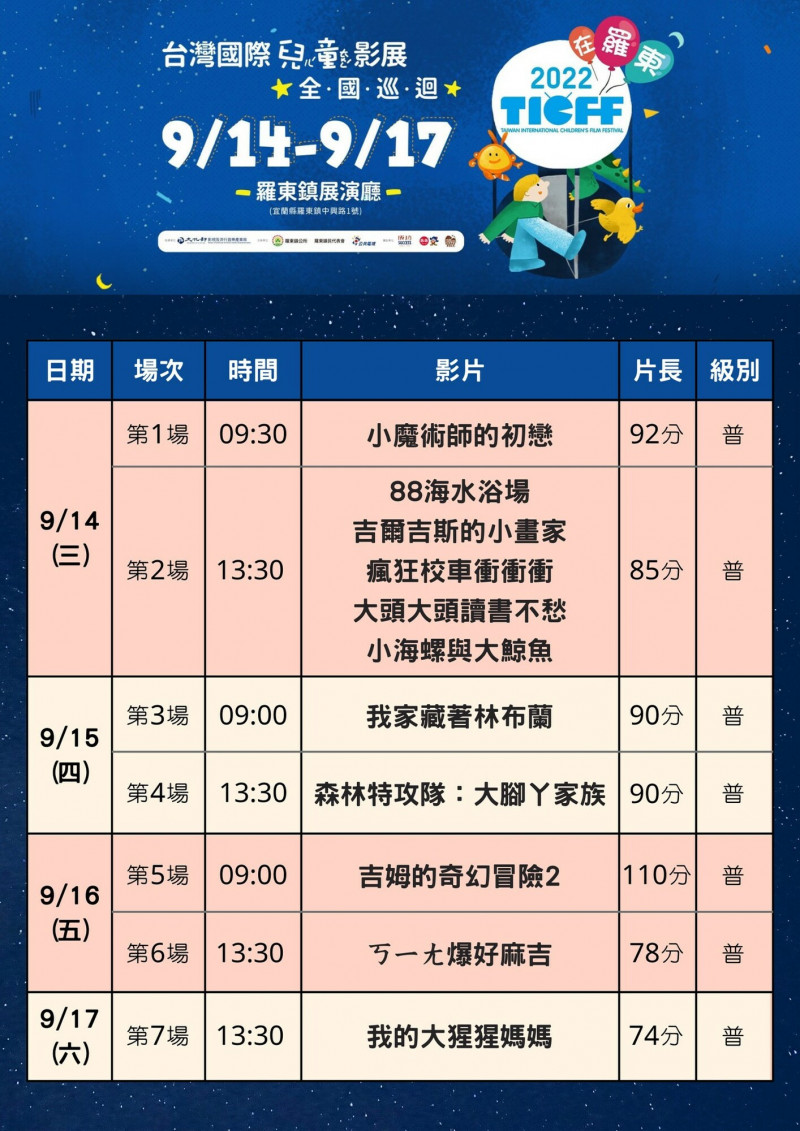 台灣國際兒童影展巡迴羅東首站放映的影片。（圖由羅東鎮公所提供）