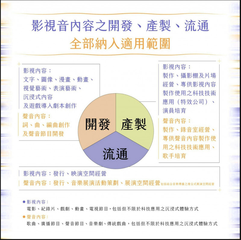 文創產業投資抵減上路 專網懶人包+4場說明會精準掌握申請辦法 - 自由藝文網