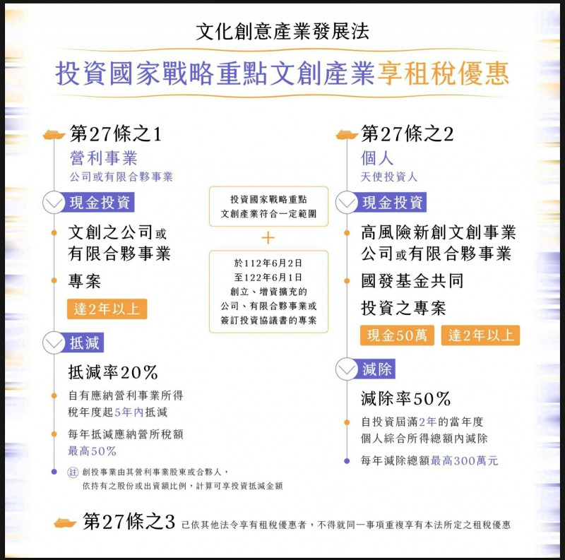 文創產業投資抵減上路 專網懶人包+4場說明會精準掌握申請辦法 - 自由藝文網