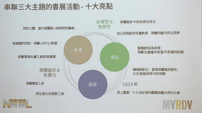 荷蘭館10大主題亮點。（記者董柏廷攝）
