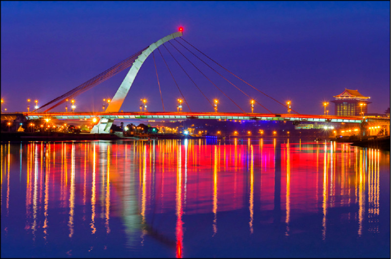 基隆河與大直橋。（達志）