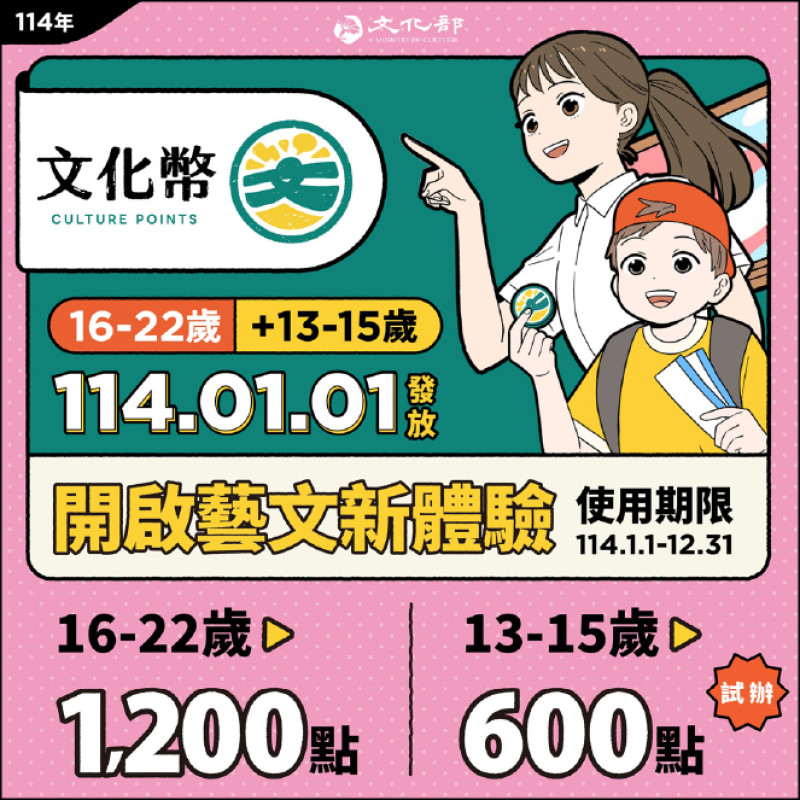 今年文化幣最特別之處是新增13-15歲可領600點。（文化部提供）