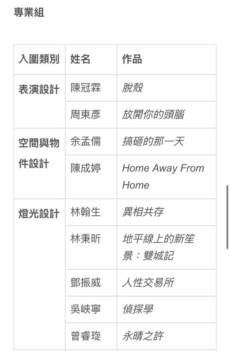 「劇場界奧運」台灣狂掃30席！設計鬼才王奕盛1人搶下4件 現正有展可以看