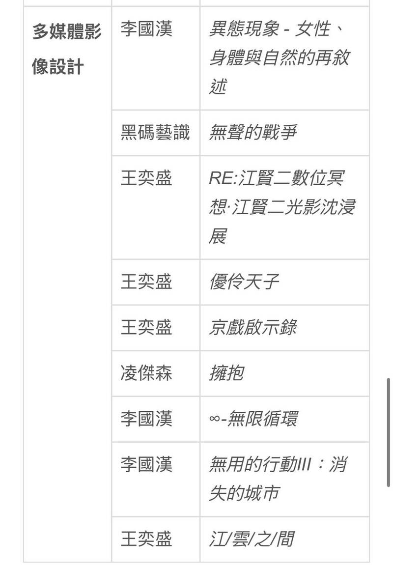 「劇場界奧運」台灣狂掃30席！設計鬼才王奕盛1人搶下4件 現正有展可以看