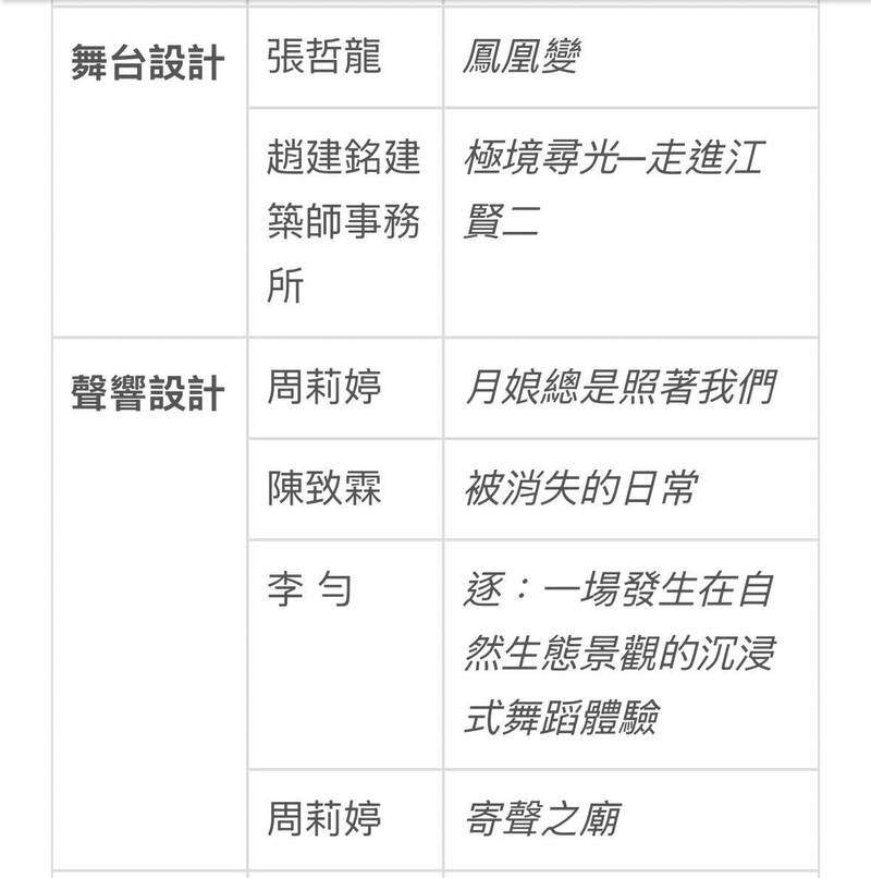 「劇場界奧運」台灣狂掃30席！設計鬼才王奕盛1人搶下4件 現正有展可以看