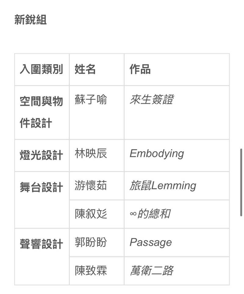 2025世界劇場設計展（World Stage Design，簡稱WSD）台灣團隊入圍名單。（文化部提供）