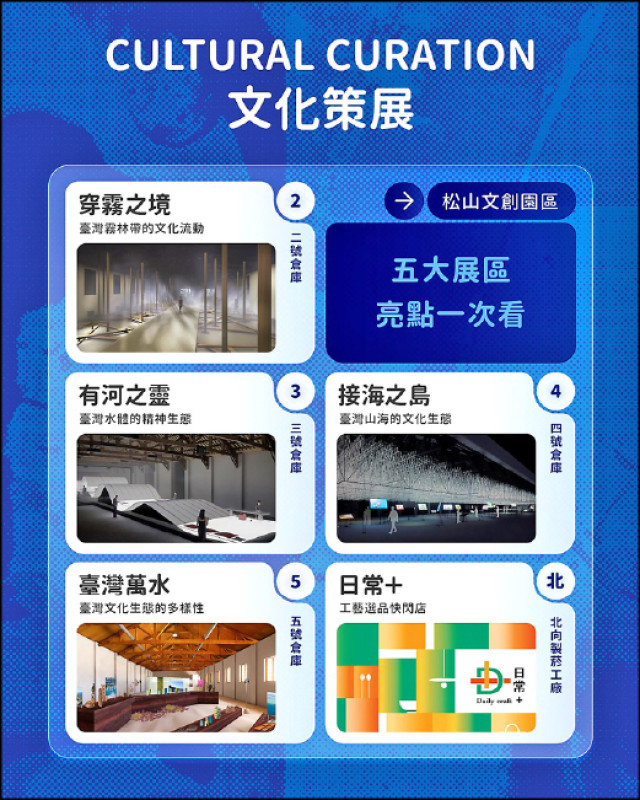 文化策展區以「水風景」為題，呈現各種與水有關的地景風貌。（文化部提供）