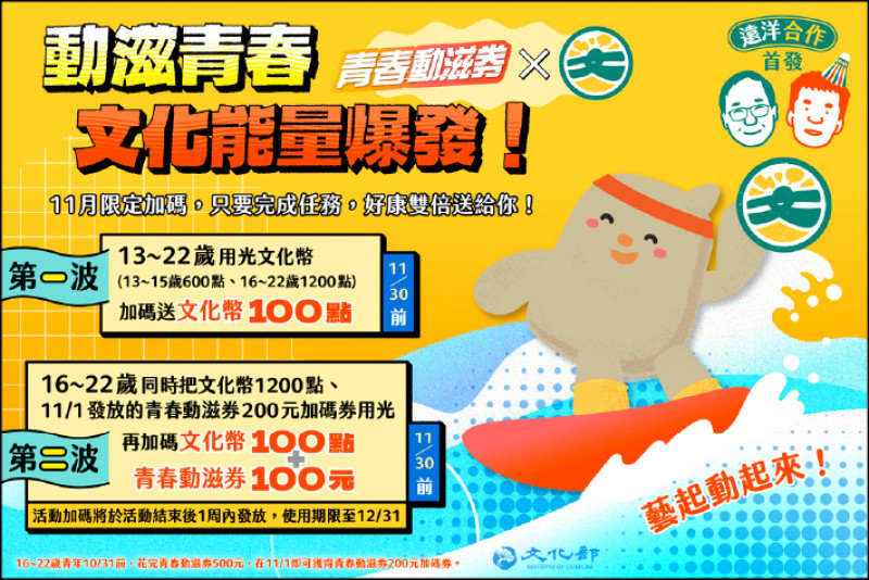 文化部與運動部攜手，推出限時加碼雙重回饋方案。（文化部提供）