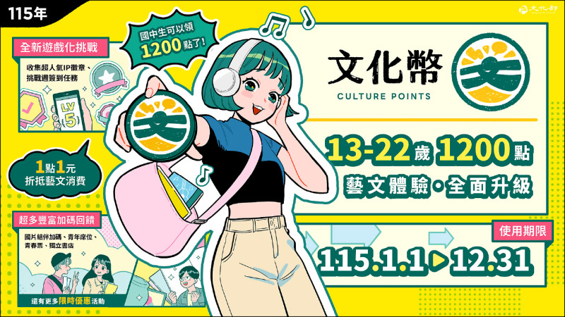 文化幣今日起正式擴大發放13至22歲，國中生也可領1200點。（文化部提供）