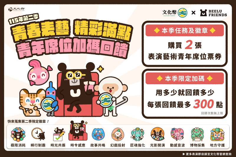 黃阿瑪下班了！新人「啤下組織」接棒大灑幣 青年衝劇場最高回饋300點不限次數