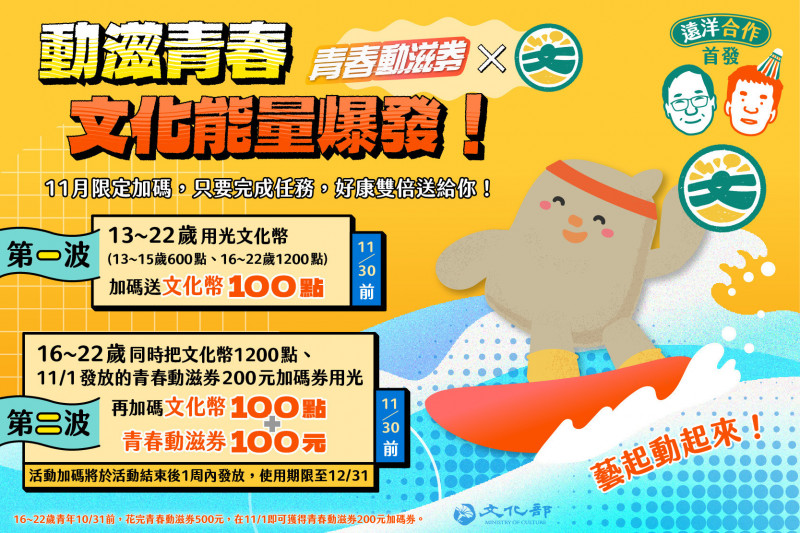 文化幣+動滋券遠洋首航  雙重回饋超級期間限定辦法曝