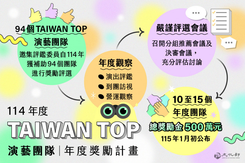 「Taiwan Top」演藝團隊也有年度MVP  文化部將頒加碼獎勵金