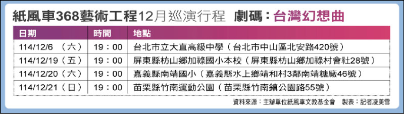 【藝術文化】紙風車368藝術工程12月巡演行程 劇碼：台灣幻想曲