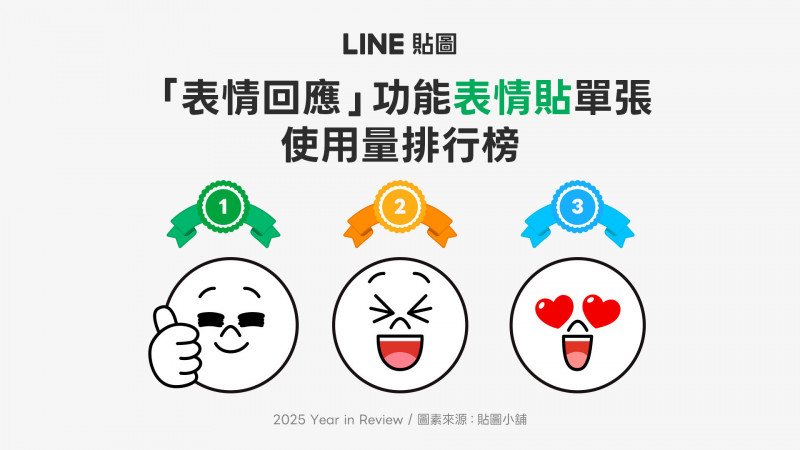 LINE貼圖榜單揭曉  最受歡迎「表情回應」是這3種「讚」