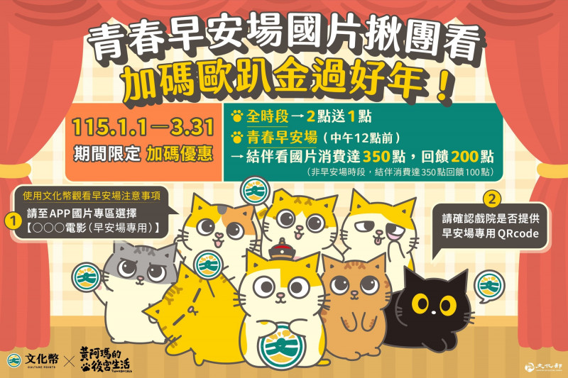 不只揪伴可省 文化幣鼓勵看電影又出招 指定時段放大絕