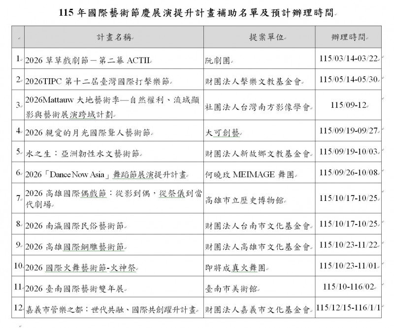 12項國際節慶接力形塑台灣文化品牌  首屆「TAIWANder」名單出爐