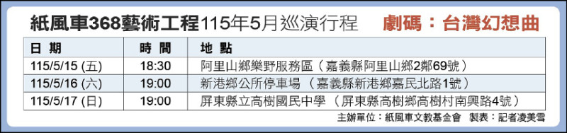 【藝術文化】紙風車368藝術工程115年5月巡演行程劇碼：台灣幻想曲