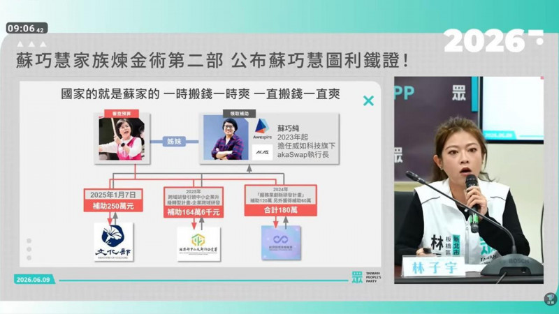 民眾黨控黑潮計畫補助立委親友公司 文化部澄清：並未補助過akaSwap