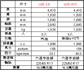 HYUNDAI 2014 台北車展 展出車款確定