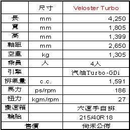 HYUNDAI 2014 台北車展 展出車款確定