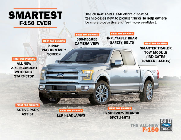 Ford 推出運動皮卡 F-150